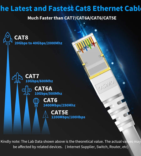 CAT 8 Ethernet Cable 30 FT,  Cat8 Internet Cable 40Gbps with RJ45 Gold Plated Connector SFTP, High Speed Gaming LAN Patch Cable, Compatible with Cat5/Cat6/Cat7, White (White, 30FT 1 Pack)